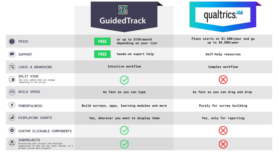 guided track qualtrics competitor comparison